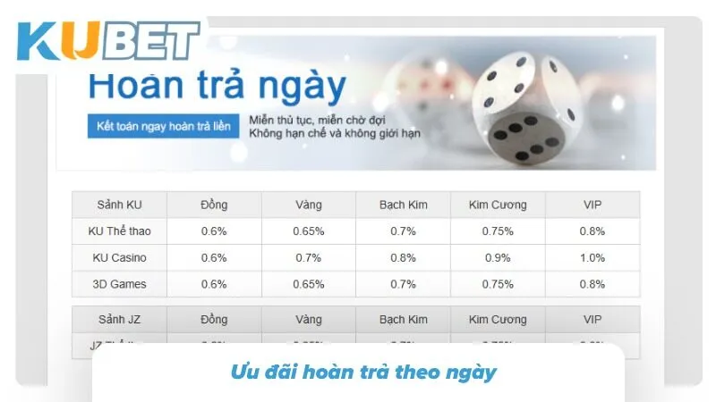Khuyến Mãi Kubet - Tổng Hợp Ưu Đãi Và Thưởng Nạp Mới Nhất 4 Nắm trọn khuyến mãi hoàn trả 1,5% từ a đến z